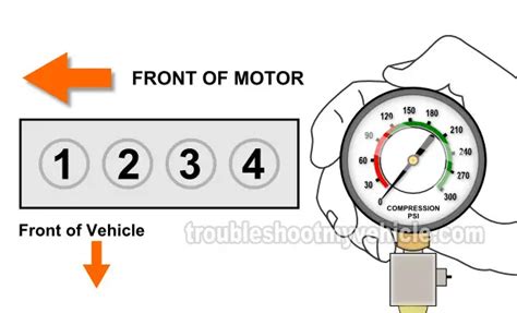 How To Do An Engine Compression Test (GM 2.0L, 